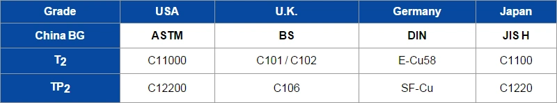 Uns N02200 Seamless Alloy Copper Nickel Boiler Tube/Pipe